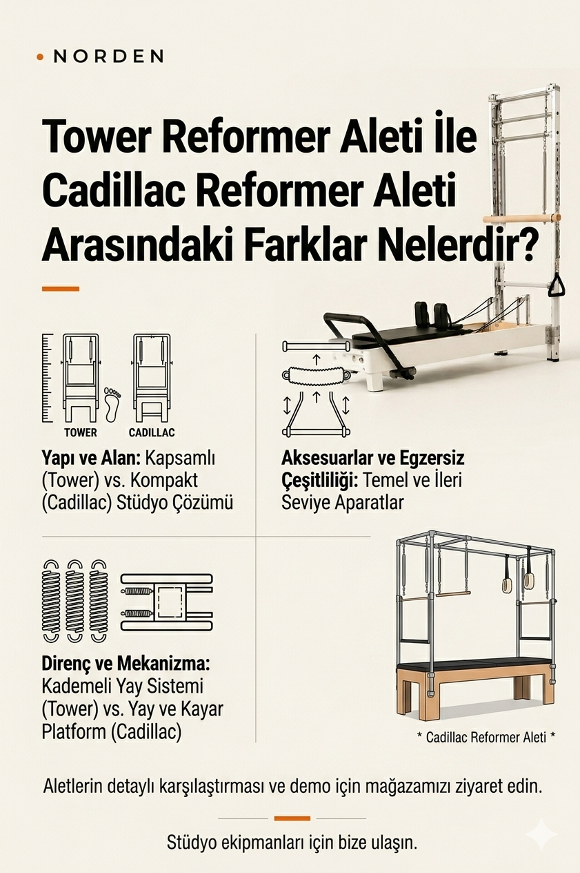 Tower Reformer Aleti İle Cadillac Reformer Aleti Arasındaki Farklar Nelerdir?
