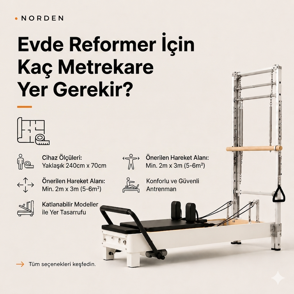 Evde Reformer için Kaç Metrekare Yer Gerekir?
